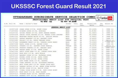 UKSSSC Result 2021 (sssc.uk.gov.in) .